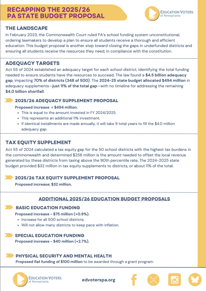 Our deep dive into Gov. Shapiro's proposed budget for education ...